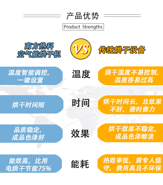南方熱科米粉烘干流水線可以烘制像切粉、排粉、河粉、紅薯粉、土豆粉、粉皮、涼皮、面條、掛面、梅州面餅、雜糧面條等各種米粉面條類產(chǎn)品