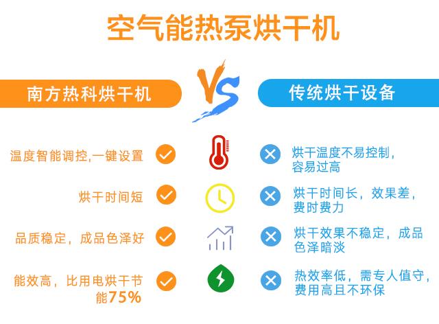 金銀花烘干機7